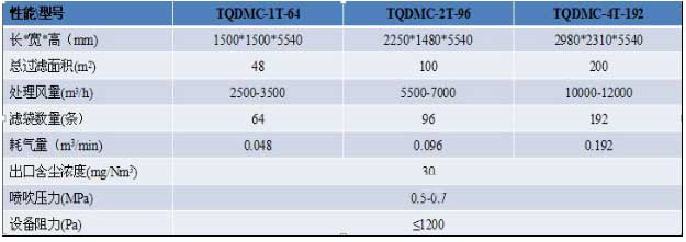 生物質(zhì)鍋爐專用布袋除塵器 生物質(zhì)鍋爐專用布袋除塵器