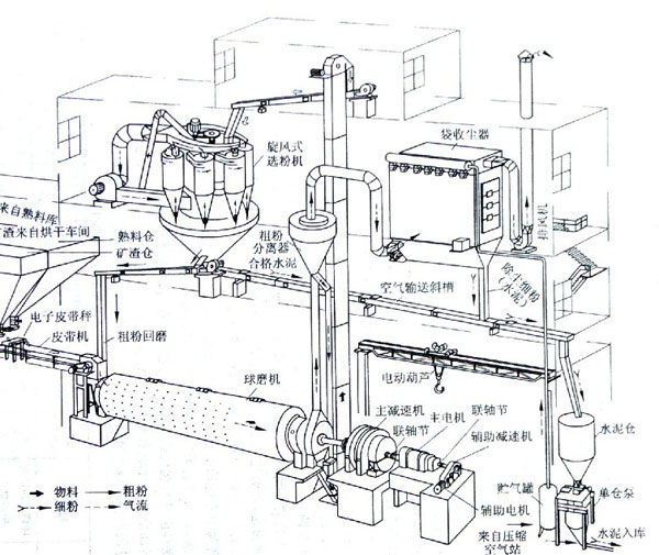 天津王經理定購的粉煤灰球磨機布袋除塵器已發貨 天津王經理定購的粉煤灰球磨機布袋除塵器已發貨